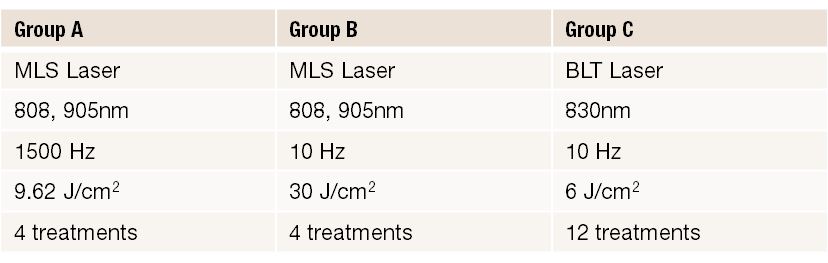 MLS Laser Therapy Vs. NIR Laser Diode (BTL) double blind- RCT Study | Laser Comparison Chart | Treatments