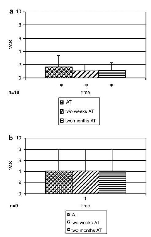 Effet du LLLT sur l'arthrose du genou | Figure A et B